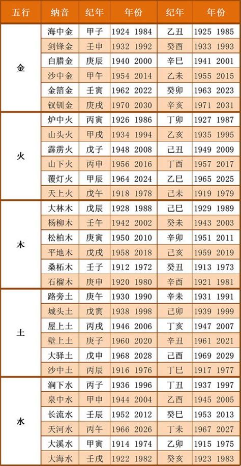 出生日五行|出生年月日五行查询表 五行属性查询表